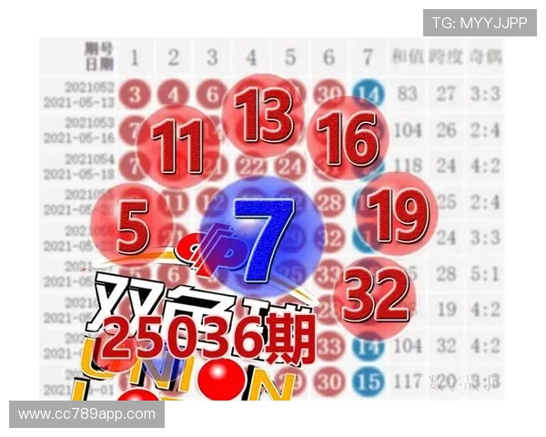 本港码开奖结果最新公布今日开奖号码查询