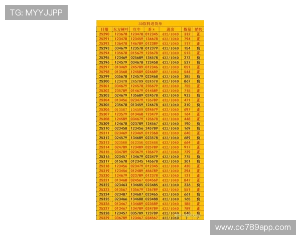 彩吧助手精准提供最新3D开奖结果查询